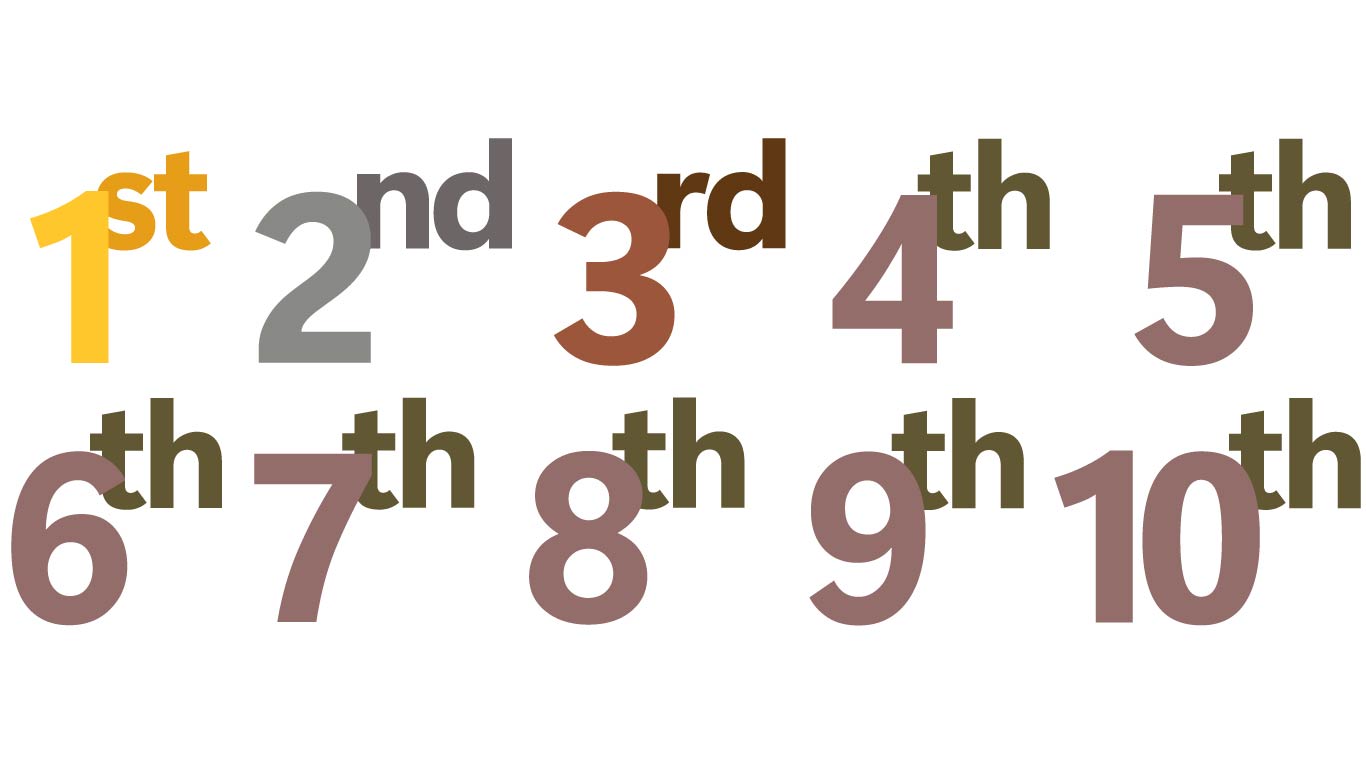 Meaning of 1th, 2th, 3th in Japanese